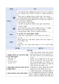 [정신간호학실습] 기억장애 간호과정