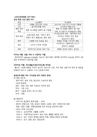 성인간호학총론 요약정리