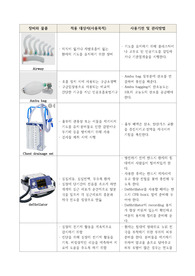 [성인간호학, 응급간호A+ 자료] 응급실 주요장비와 기구(장비 및 물품 종류, 적용대상자, 사용목적, 사용기전 및 관리방법)