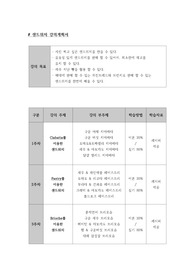 샌드위치 커리큐럼