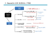 5대 모체소스