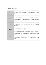 샌드위치 포장법 강의소개
