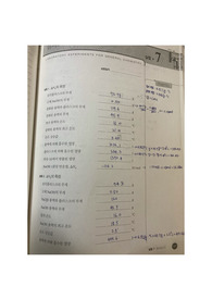 일반화학실험 결과보고서_엔탈피 측정 실험