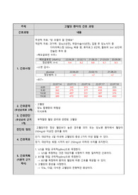 당뇨병 간호과정 1개 (자세히)