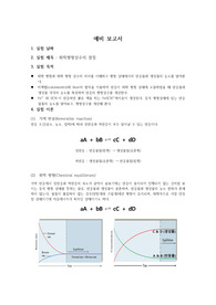 화학평형상수의 결정  A+ 예비 보고서