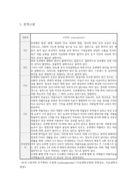 [정신간호학실습]조현병 간호과정(문헌고찰,간호진단1,간호과정1)-왜곡된 사고와 관련된 불안