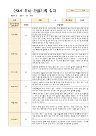 만3세 유아 관찰기록 13명 (3월~5월 )