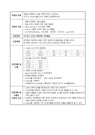 [간호] 신생아 간호과정 - 비효과적 기도청결, 체온조절 장애 위험성