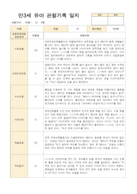 만3세 15명 2학기 12월 ~다음해 2월까지의 관찰일지 입니다