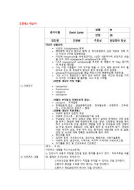 A+보장, 정신간호학실습 V-Sim, David Carter 조현병2, 사례연구보고서, 간호진단, 간호계획