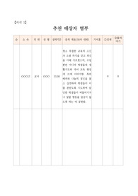 명예퇴직교사 공적조서 작성 예시입니다. 공적조서 작성은 매우 번거롭고 귀찮은 작업입니다. 따라서 본 예제를 참고하시어 단어 몇 개만 바꾸어 사용하시면 됩니다.