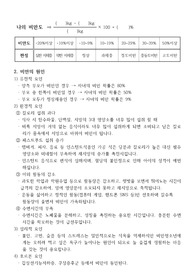 나의 비만도 계산하기, 비만의 원인