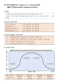 A+ 리더십이론  허시와 블랜차드 상황이론