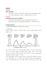 디지털 통신 Summary Note(1)