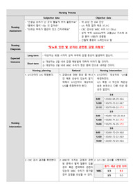 당뇨병 간호과정