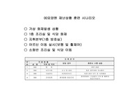 요양원 재난상황 훈련 시나리오