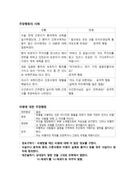 주장행동사례와 반응, 비평에 대한 주장행동, 주장행동이 필요한 상황과 삼가할 사항