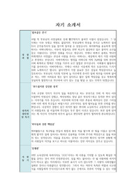 바이오, 제약 부문 자기소개서(연구직, QC, QA)- 서류단계 합격