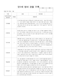 어린이집 만1세 영아 관찰 기록 3월~ 5월