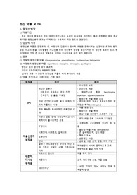 정신약물보고서