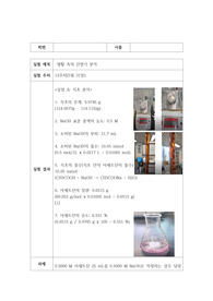 생활 속의 산염기 분석 결과 레포트, 결과 보고서 A+