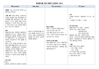 간호관리학 마케팅전략 4P