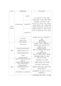 응급간호학_ E-Cart 약물, 품목 정리