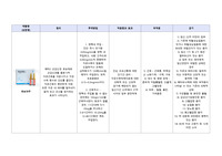 모성간호학_당뇨 산모 case