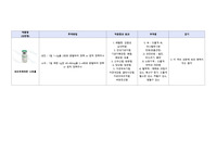 여성건강간호학_case(골반염증성 질환, 자궁 내 피임장치)