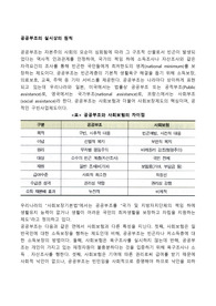 공공부조의 실시상의 원칙