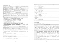pneumonia, 폐렴, 응급실실습, 간호진단, 질환고찰