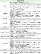 GMP 교육자료- 한국GMP아카데미