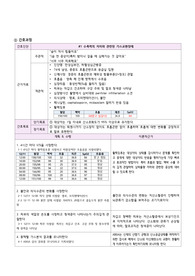 만성신부전 케이스-간호과정 2개