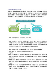 국민건강보험공단 일산병원 신규간호사 자기소개서(합격인증o)