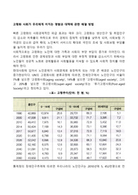고령화 사회가 우리에게 미치는 영향과 대책에 관한 해결 방법