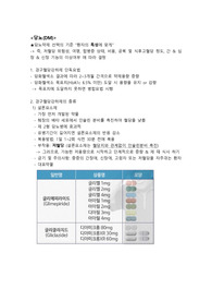 당뇨 약물 정리 (경구혈당강하제의 종류)