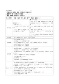 여성간호학 분만, 자궁수축 간호과정