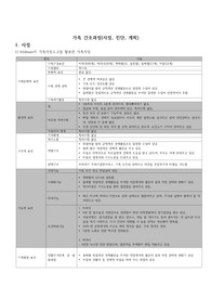 2022 A+ 지역사회간호학 간호과정(case)