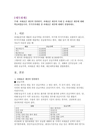 부가가치세법 상 과세표준 계산에 대해서 설명하세요.