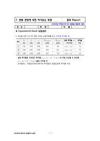 전류 천칭에 의한 자기유도 측정 레포트