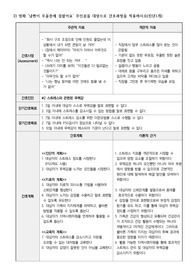 남편이 우울증에 걸렸어요 간호과정