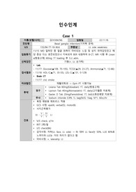 간호관리학실습(신경과) 인수인계(미니케이스) 보고서