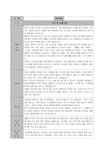 평가인증/직장어린이집/적응일지/적응보고서/신학기/1학기/6명