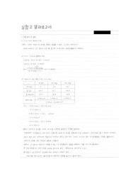 식초 속에 있는 초산의 농도결정