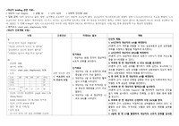 [A+ 자료] V-sim Carl Shapiro 간호과정 (뇌조직관류의 위험, 급성통증)-간호진단2개, 간호과정 2개
