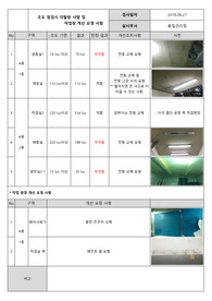 HACCP사업장 조도 및 작업장 개선 사항 보고서
