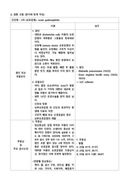 [A+자료] 아동 요로감염 질환보고서, 요로감염 간호진단(고체온, 돌봄제공자의 역할긴장), 요로감염 교육계획안