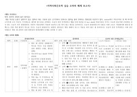 [A+자료, 꼼꼼하게 작성했습니다] 오마하 체계 보고서 (사례 2개, 간호과정 2개)