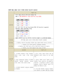 아동간호 비효과적 호흡양상