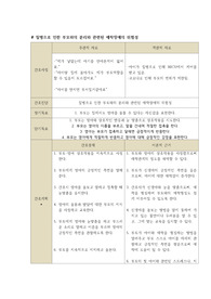 애착장애 위험성 간호진단